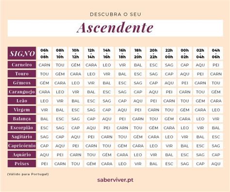 ascendente como saber|Acabe com suas dúvidas de como saber meu。